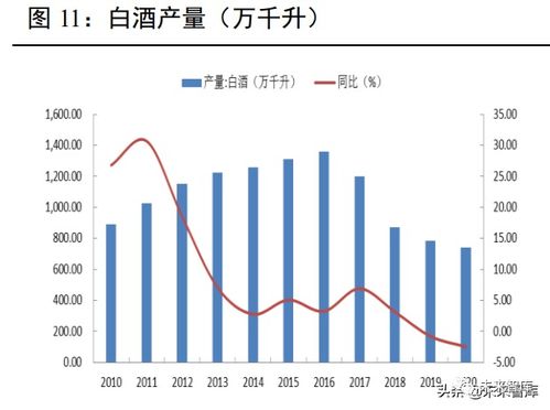 2022白酒行业机遇问题有哪些，白酒行业形势