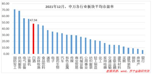 风筝白酒指数多少，白酒板块指数