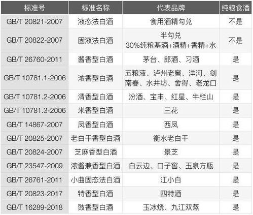 执行标准一级的酒，白酒执行标准一级和优级