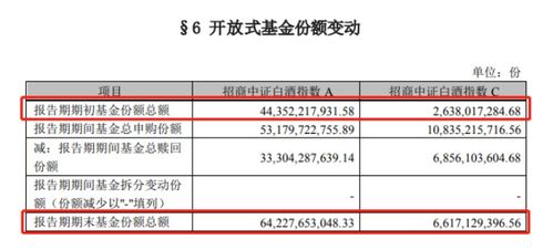 招商白酒基金c，招商白酒基金现在能不能买