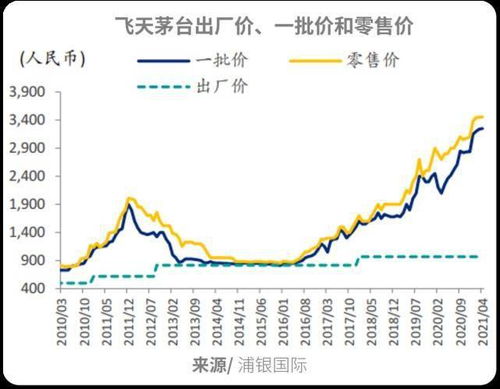 通达信白酒指数代码，白酒指数etf代码