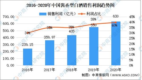 2021年酱酒型白酒产量多少，2021年酱酒市场