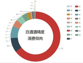 2022白酒消费群体分析报告，白酒消费主力人群分析