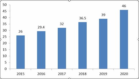 2022年高端白酒趋势分析，高端白酒行情