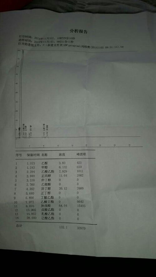 白酒自制酵母发酵多久，自制酿酒酵母