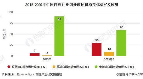 吉安白酒销售市场分析报告，吉安酒业
