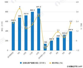 柬埔寨白酒行业现状分析，柬埔寨产的白酒