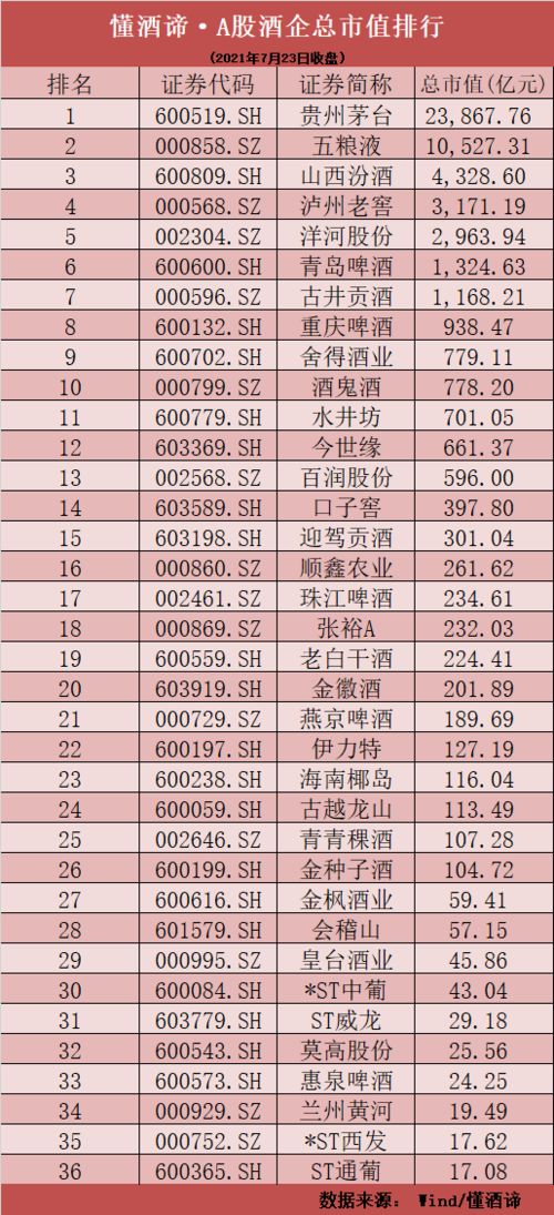 100倍市盈率的白酒股票有哪些，白酒的市盈率多少是正常的