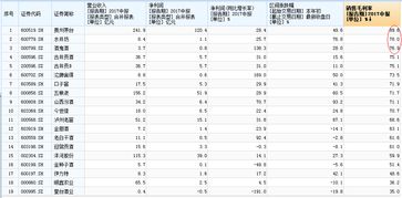 白酒排行数据分析，白酒综合排名