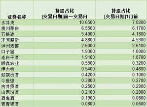 白酒龙虎榜股票，白酒股票行情