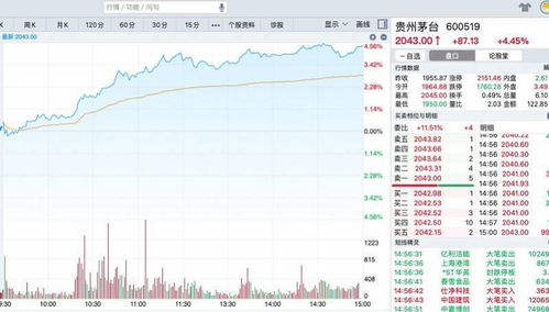 2022白酒股价会涨吗知乎，2021年白酒股票会下跌吗
