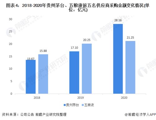 世界白酒行业分析图表，世界白酒企业排行榜前十名