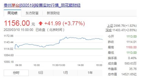白酒线上销售怎么做，白酒线上销售提升方案范文