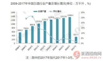 2022白酒行业所处阶段分析，2021年白酒行业发展
