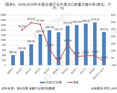 白酒企业隐形库存问题有哪些，白酒企业存货严重是好事吗