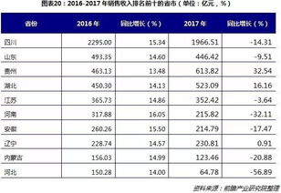2017年白酒产量，白酒销量2019