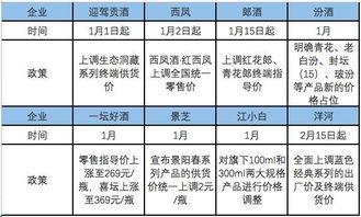 年关将至卖酒广告词，酒价年年涨