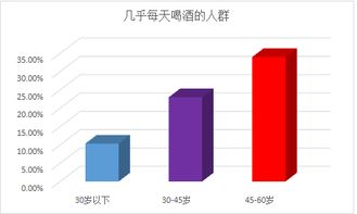 怎么买白酒的渠道销售，什么渠道买白酒便宜