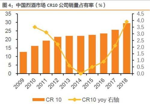 白酒行业的共享价值是什么，白酒行业供给分析