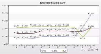 白酒 成本，白酒的成本价是多少