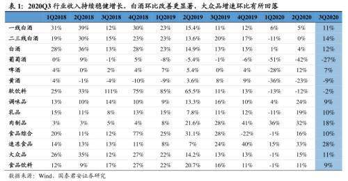 白酒的三大利润分别是什么，白酒的利润空间有多少啊?