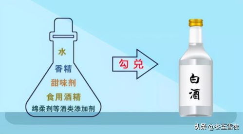 白酒酒精是怎么产生的，白酒酒精是什么做的