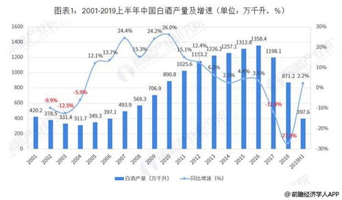 礼品白酒市场现状分析论文，白酒促销礼品
