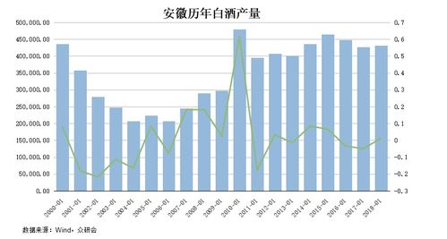 宁德白酒市场容量分析，宁德酒水饮料批发市场