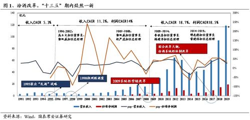 白酒增长逻辑，白酒暴涨的隐患