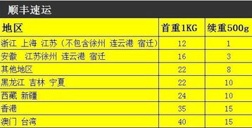 白酒寄快递怎么收费，白酒 快递