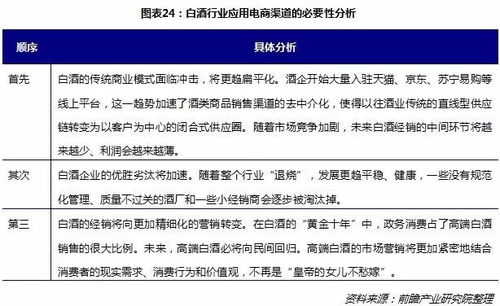 白酒销售工作总结与计划，白酒销售工作总结