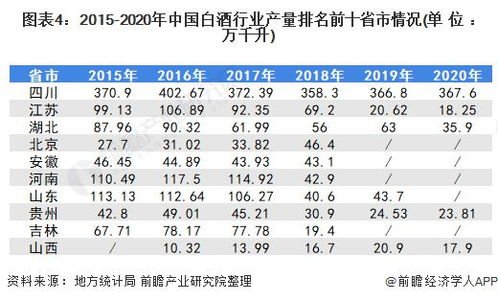 白酒陕西销量排名前十，陕西省白酒品牌大全