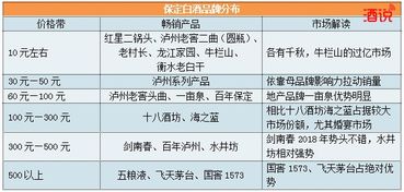 各种白酒市场占有量排名，白酒市场总额