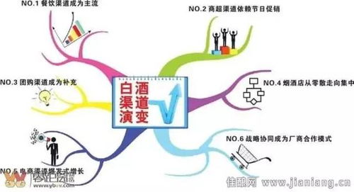 2017年白酒市场问题分析，2020年白酒市场问题及建议