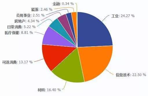 白酒指数属于消费行业吗知乎，白酒指数和主要消费指数