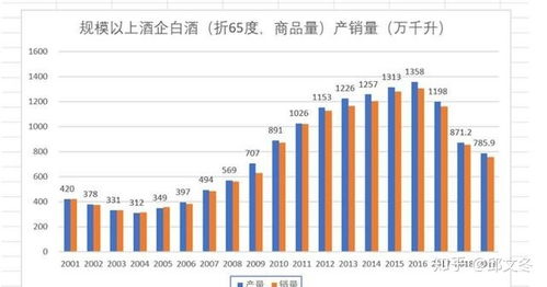 白酒2021半年报，2021白酒上半年业绩报告