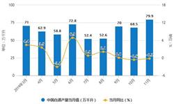 江西白酒行业市场分析报告，江西白酒市场体量
