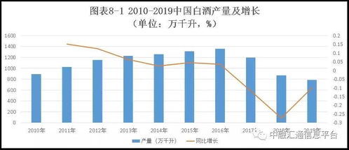 威海发酵白酒供应链公司，威海白酒企业