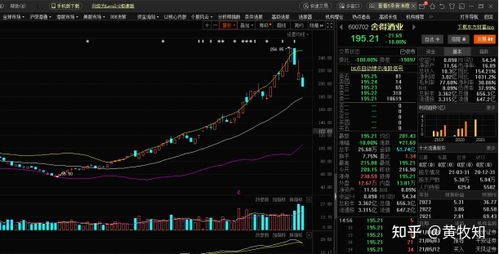 白酒基金还能追吗，白酒基金还能不能买