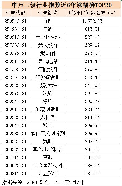 基金白酒分红时间记录怎么查，白酒基金会分红吗