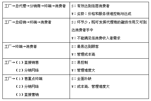 盒装白酒销售渠道分析报告，白酒包装销售