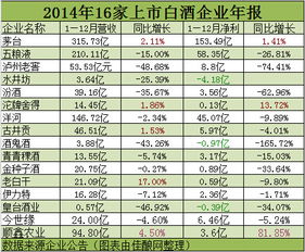低端白酒上市公司名单大全，低端白酒上市企业