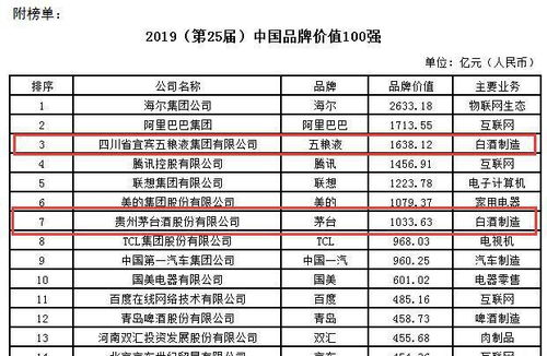 我国销量第一的白酒品牌，中国白酒销量第一是什么酒