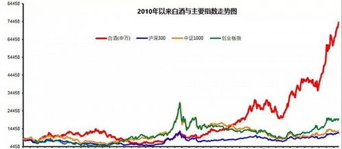 白酒股市年后趋势图片分析，白酒股票年后会跌吗