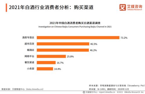 白酒销售酒店对接业务有哪些，酒店白酒销售计划方案范文