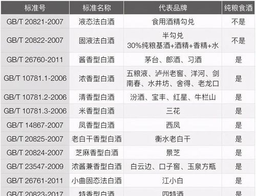 粮食白酒标签代码是什么，粮食白酒产品标准代号