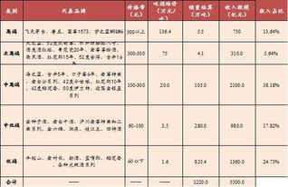 什么价位算低端白酒价格呢，那种低端白酒好喝又便宜