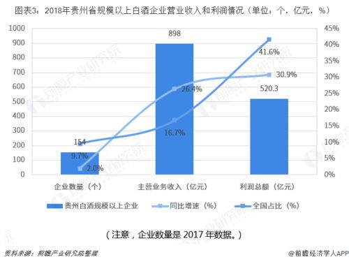 贵州白酒产业结构特点是什么，贵州白酒产业从什么到什么