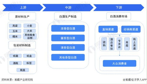 中国白酒生产工艺图谱大全，中国白酒生产技术