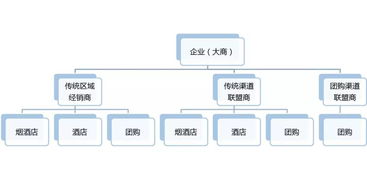 白酒行业危机管理体系建设方案，白酒行业风险的应对策略